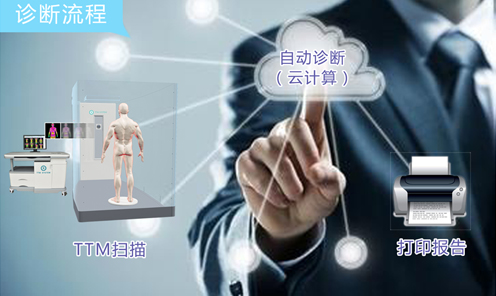 熱斷層（TTM）自動(dòng)診斷系統(tǒng)將首次亮相第九屆中國健康服務(wù)業(yè)大會